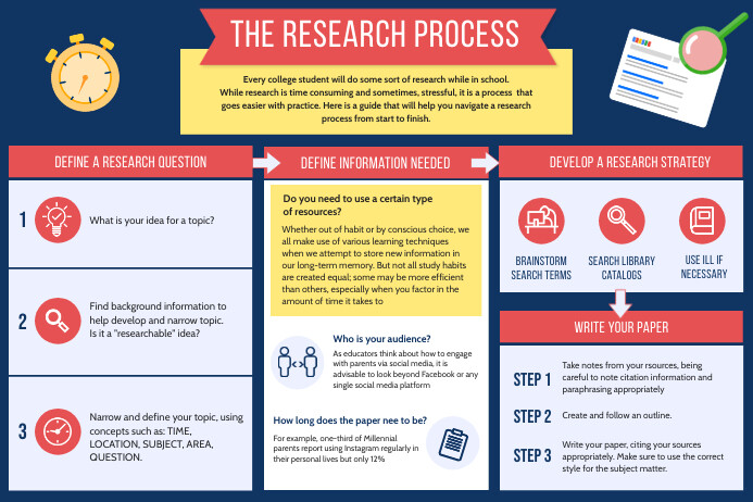 infographic example